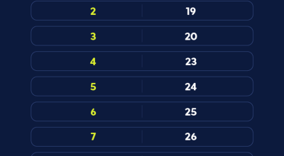 Fome recua mais em lares com Bolsa Família chefiados por mulher